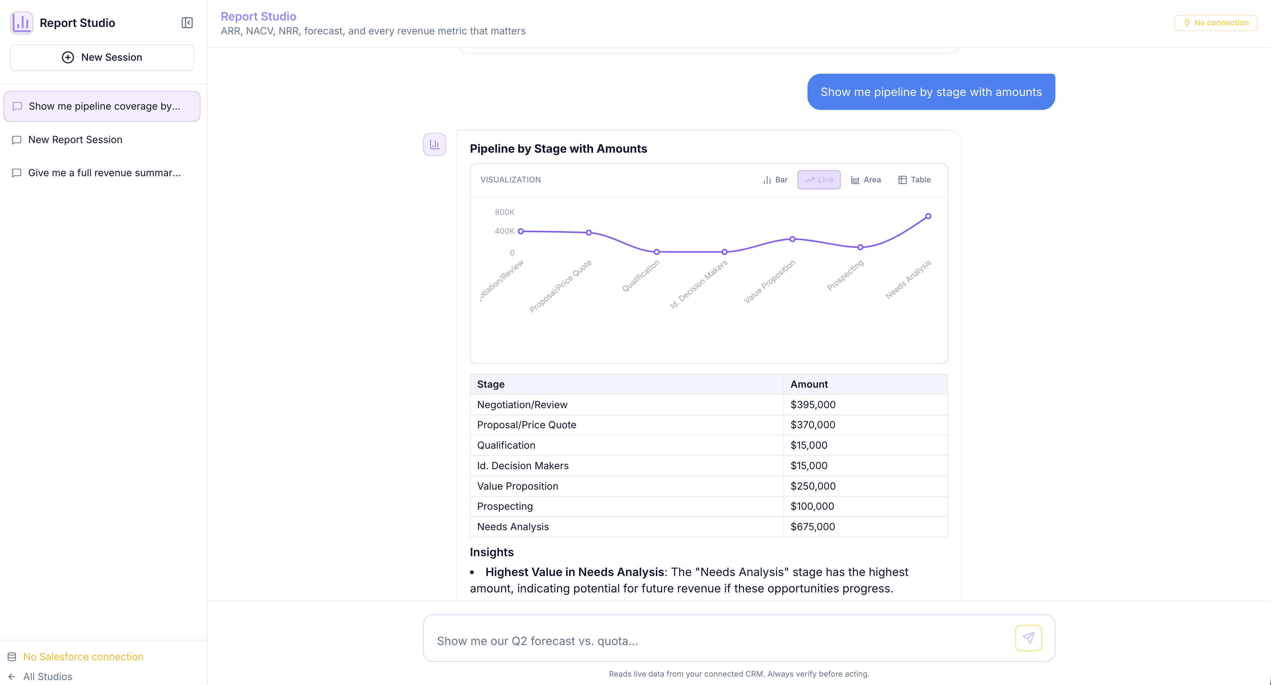 SympleOps Report Studio showing a pipeline by stage report with amounts, insights, and a plain-English prompt